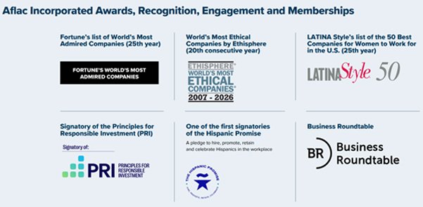 Aflac's Accolades