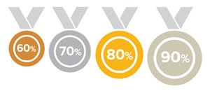 Bronze - 60% icon, Silver - 70% icon, Gold - 80% icon, Platinum - 90% icon